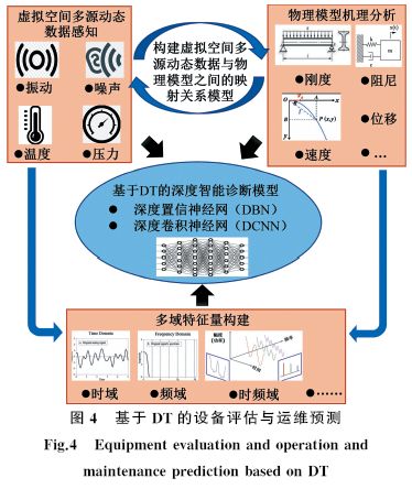 數(shù)據(jù)驅(qū)動的復(fù)雜產(chǎn)品智能服務(wù)技術(shù)與應(yīng)用