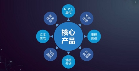 挖掘NLP技術(shù)商業(yè)潛力 云孚科技以全棧中文語(yǔ)義技術(shù)服務(wù)賦能企業(yè)智能化